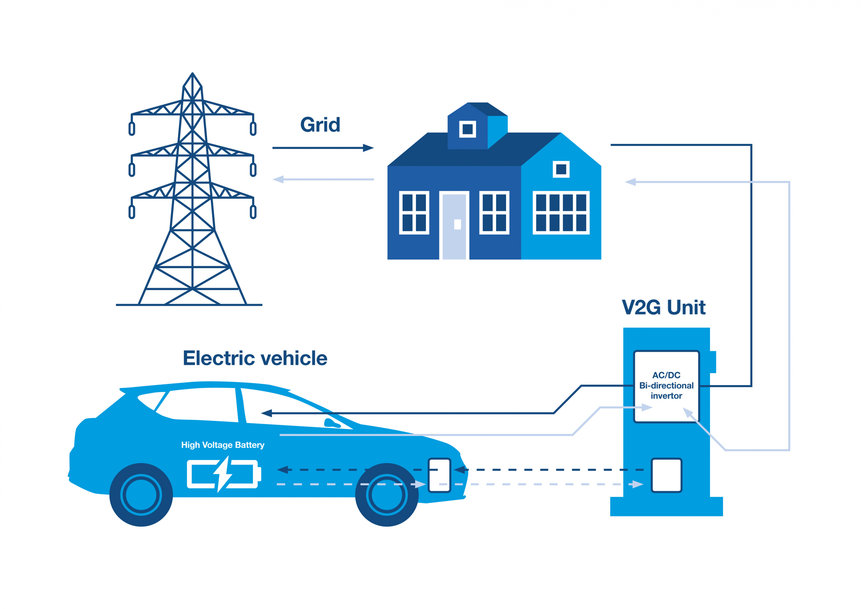 ESS und Batteriemanagement – Strom an regnerischen oder windstillen Tagen